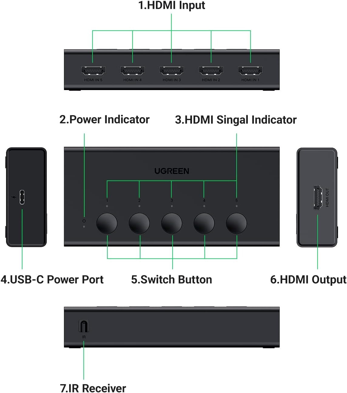 UGREEN 5 In 1 Out 4K 60Hz HDMI Video Switcher with Remote Controller and USB C Power Supply for Desktop PC Computer Laptop PS5/4/3 Xbox Nintendo Switch Gaming Console to Display Monitor Projector TV