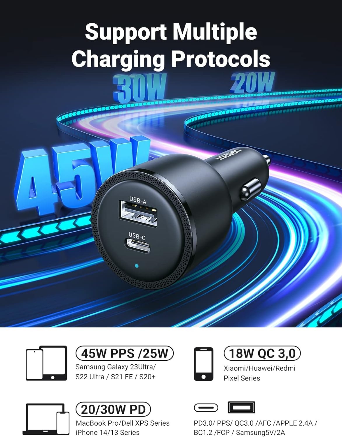 UGREEN 63W USB Type C Fast Charging Car Charger Adapter with PSS 45W & QC 18W for Samsung Galaxy S23 S22 S21 Smartphone, Note 20 Series Tablet, iPhone 15 14 13 12 iPad and MacBook