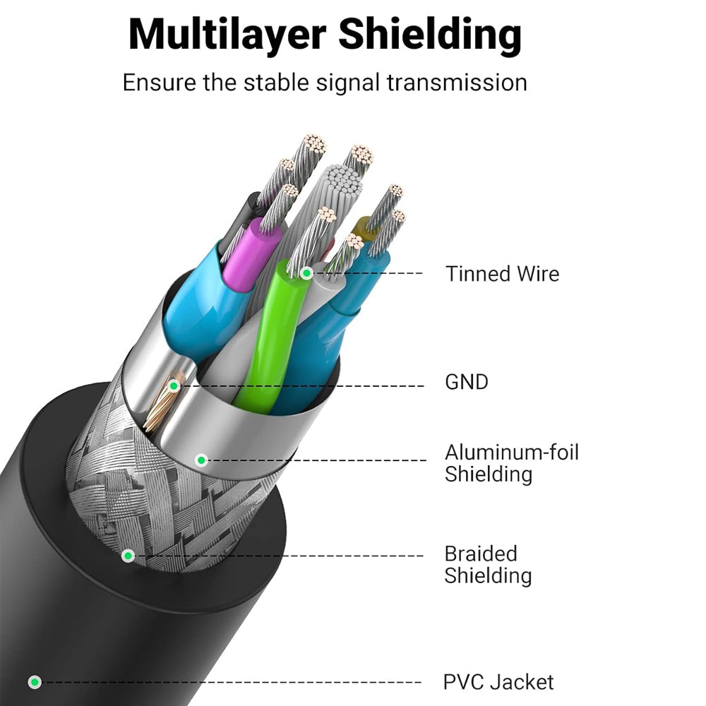 UGREEN (5m) 5GBPS USB 3.0 High-Speed Data Sync Extension Cable with Male-to-Female Gold-Plated Connectors for TVs, Laptop & Desktop Computers | US129