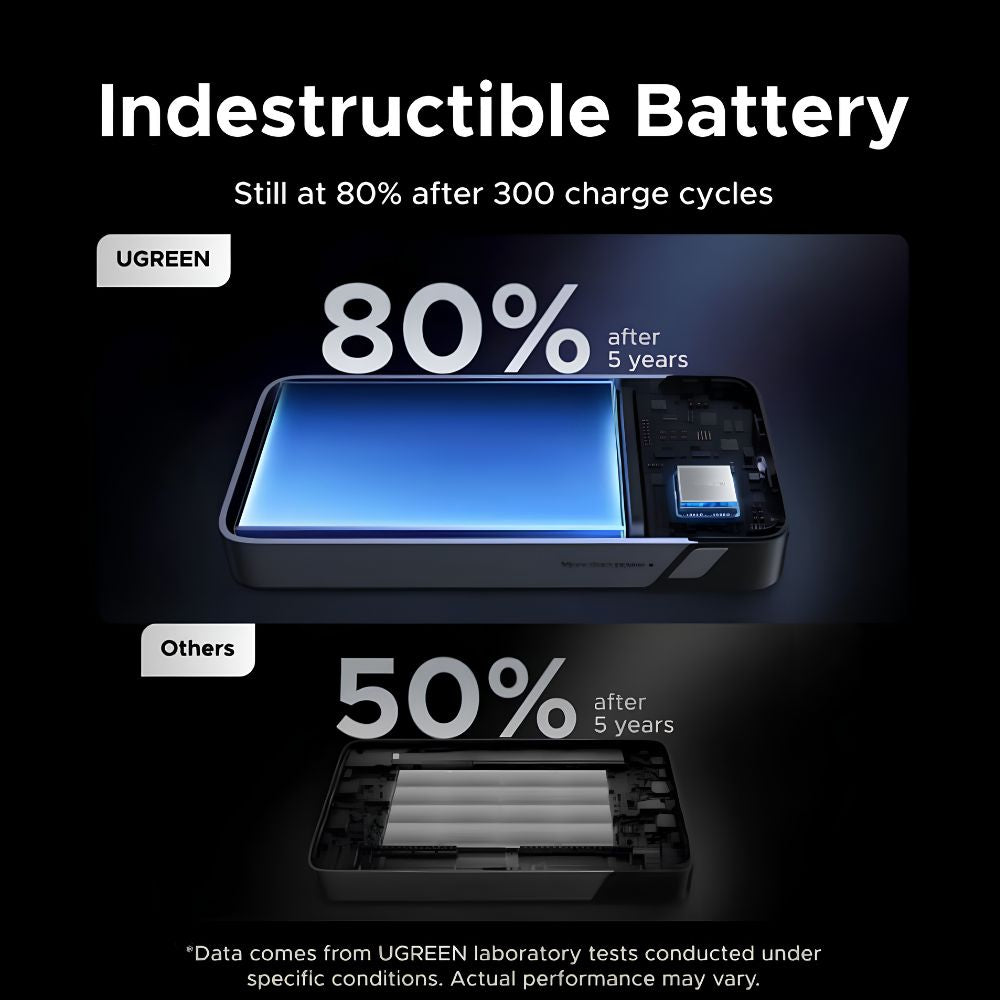 UGREEN Nexode 20000mAh 55W Fast Charging Power Bank w/ Built-In USB-C Cable, 45W PD | PB537 (95178B)