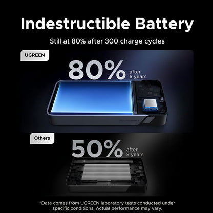 UGREEN Nexode 20000mAh 55W Fast Charging Power Bank w/ Built-In USB-C Cable, 45W PD | PB537 (95178B)