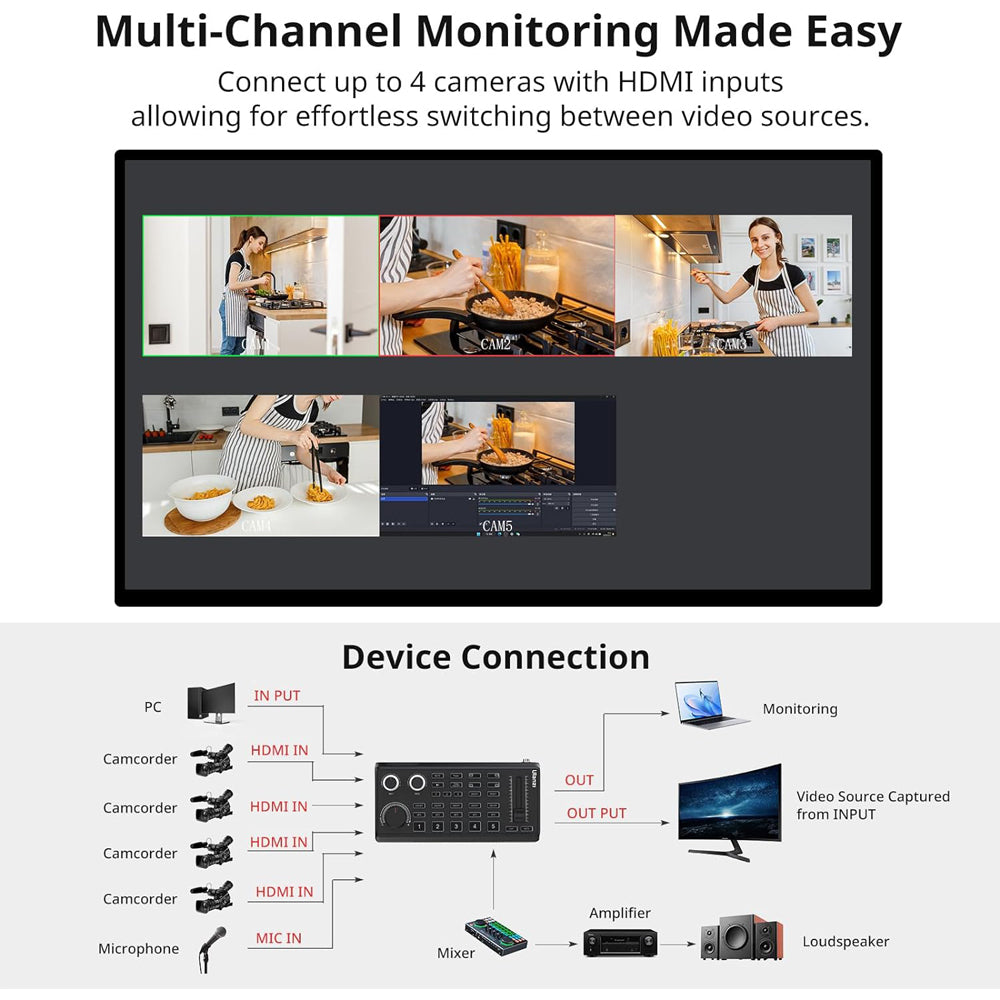 Ulanzi DD02 Video Switcher with 4K Input-Output Loop, 4-Channel Monitoring HDMI Ports for Cameras, Audio Interface and Controls, for Live Streaming, Broadcast, Podcasting, and Content Creation