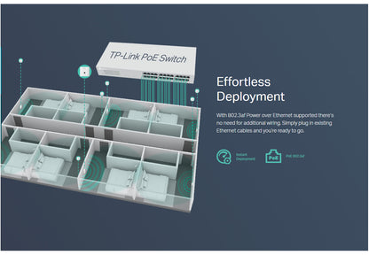 [CLEARANCE] TP-Link EAP115-Wall 300Mbps Wireless N Wall-Plate Access Point 2.4GHz with 802.3af PoE, Load Balance, Centralized Management by Omada SDN Controller, Uplink/Downlink RJ45 Port Compatible with EU Standard Junction Box