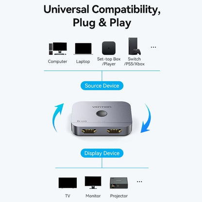 Vention Bi-Directional 8K 60Hz HDMI USB-C Switcher Splitter 2 in 1 out / 1 in 2 out with One Button Switching, Support 3D, Dynamic HDR, Up to 120Hz Refresh Rate, and 48Gbps Data High Speed for TV, Monitor, Projector | AKPH0