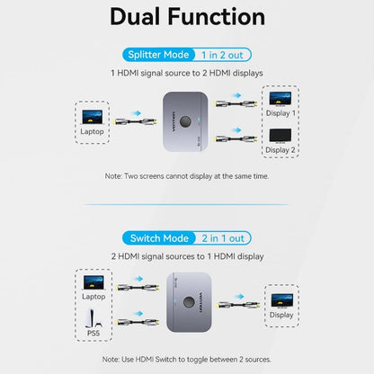 Vention Bi-Directional 8K 60Hz HDMI USB-C Switcher Splitter 2 in 1 out / 1 in 2 out with One Button Switching, Support 3D, Dynamic HDR, Up to 120Hz Refresh Rate, and 48Gbps Data High Speed for TV, Monitor, Projector | AKPH0