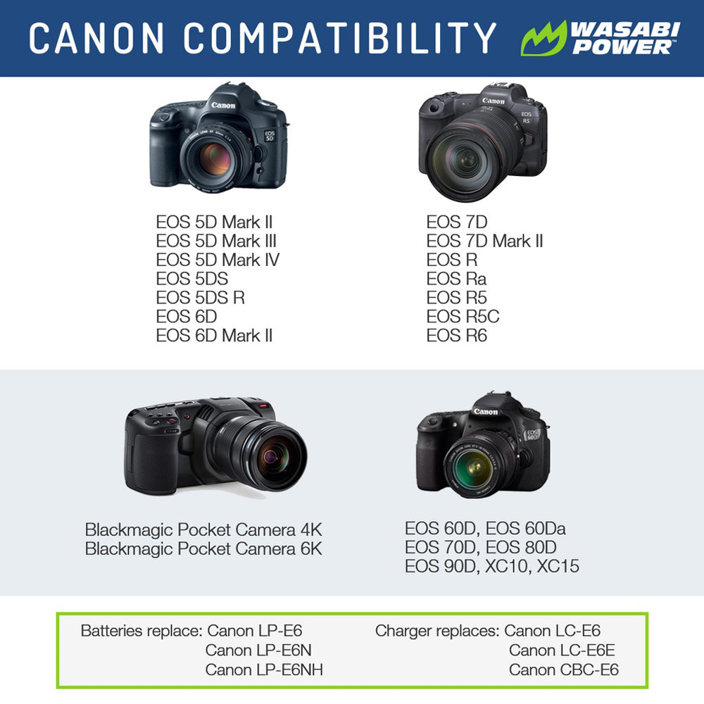 Wasabi Power Canon LP-E6 LPE6 Battery with USB Type C Fast Direct Charging for Canon 5D Mark III Mark II, 5DS, 5DS R, 6D, 7D, 7D Mark II, 60D, 60Da, 70D, 80D, 90D, XC10, XC15 Digital Camera