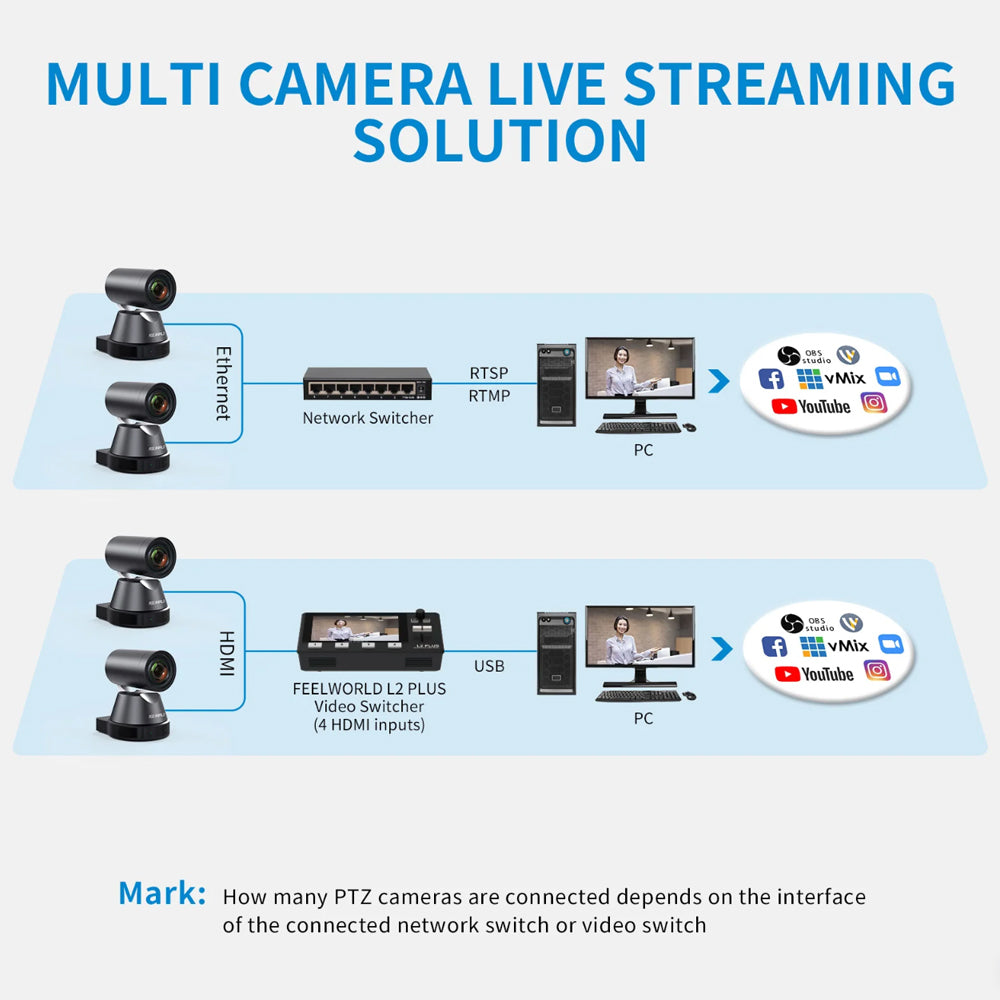 FEELWORLD 4K12X Smart AI-Tracking 4K PTZ Camera USB HDMI POE 12X Optical Zoom Auto Focus Pan Tilt Camera for Live Streaming, Broadcast & Conferencing