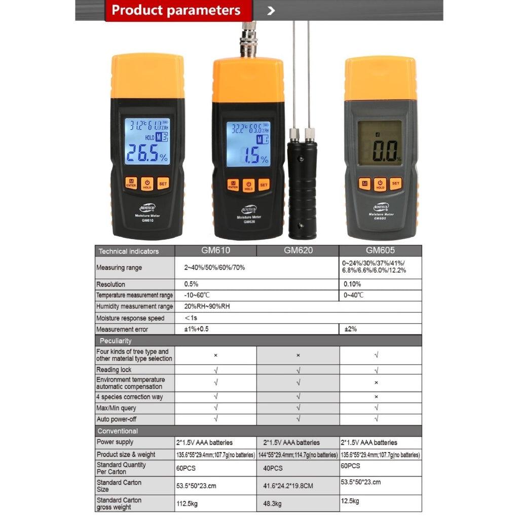 Benetech GM610 Portable Wood Moisture Tester Meter