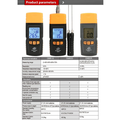 Benetech GM610 Portable Wood Moisture Tester Meter