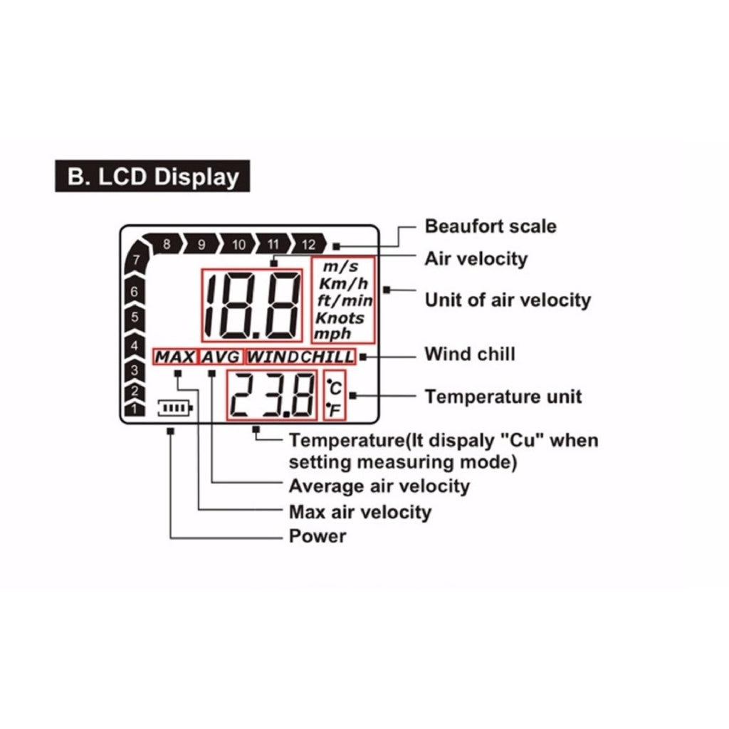 Benetech GM816 Digital Wind Speed Anemometer with Wind Chill Temperature Thermometer Function