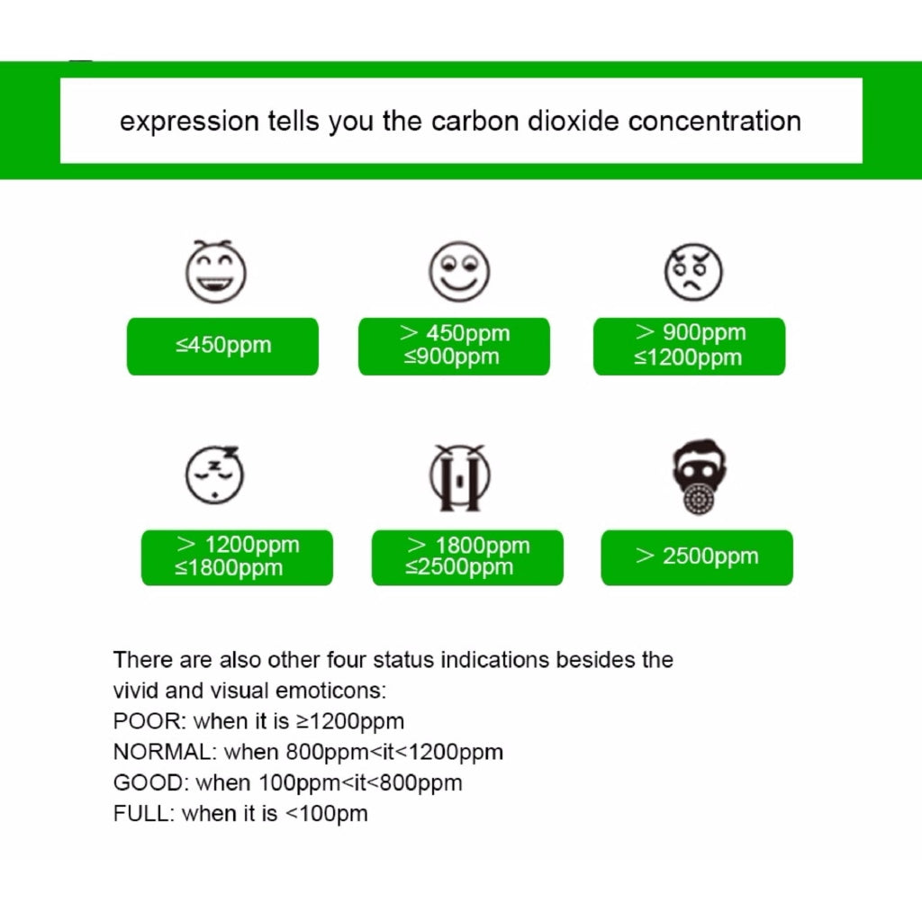 [CLEARANCE] Benetech GM8802 Portable Handheld Carbon Dioxide Detector Precision CO2 Meter High Quality Gas Detector Tester