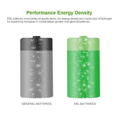 EBL LN-8151 1.2V C Cell 5000mAh Rechargeable NiMH Nickel Metal Hydride Battery (Pack of 2) with Included Storage Case for Portable and Emergency Electronics