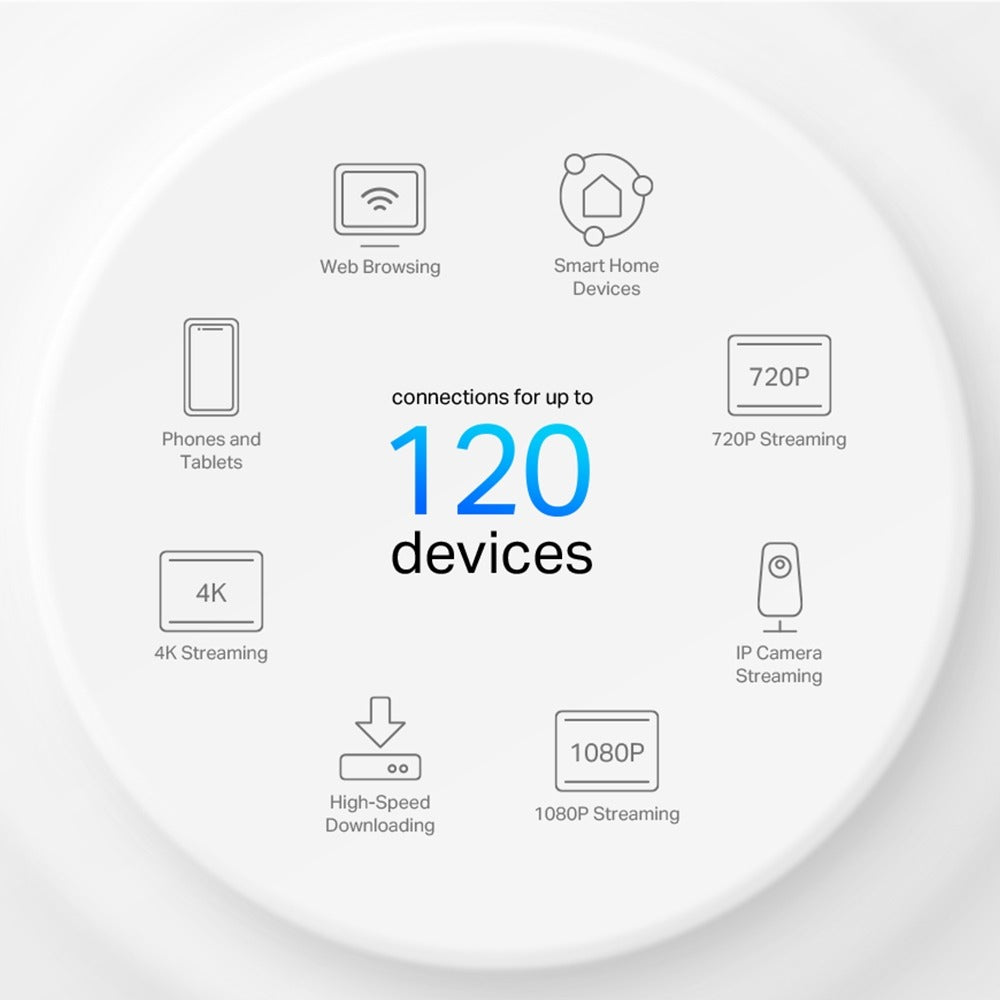 TP-Link Deco X10 (3-Pack) AX1500 WIFI 6 Home Mesh System, Max 520m Wireless Range, 1500Mbps Dual Band 5GHz / 2.4GHz Speeds, AI-Driven, 2x Gigabit ports, OFDMA / MU-MIMO 120 Device Connections, Parental Controls and Mobile App Monitoring