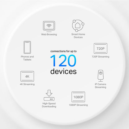 TP-Link Deco X10 (3-Pack) AX1500 WIFI 6 Home Mesh System, Max 520m Wireless Range, 1500Mbps Dual Band 5GHz / 2.4GHz Speeds, AI-Driven, 2x Gigabit ports, OFDMA / MU-MIMO 120 Device Connections, Parental Controls and Mobile App Monitoring