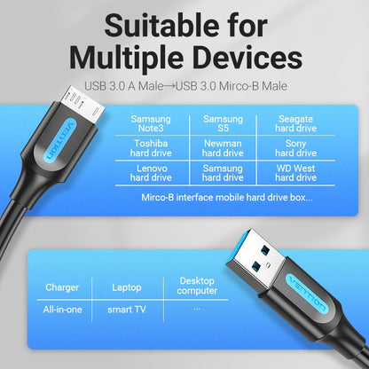 Vention USB 3.0 Male to USB Micro-B Male Data Cable with 5Gb/s Transfer Speed for Fast External Hard Drive Reading and Transmission (3M) | COPBI
