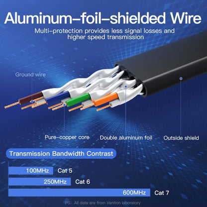 [CLEARANCE] Vention Flat LAN CAT7 Ethernet Patch Cable with Gold-Plated RJ45 Connectors 10Gbps High Speed 600Mhz Bandwidth Support (ICA) (8 meters)