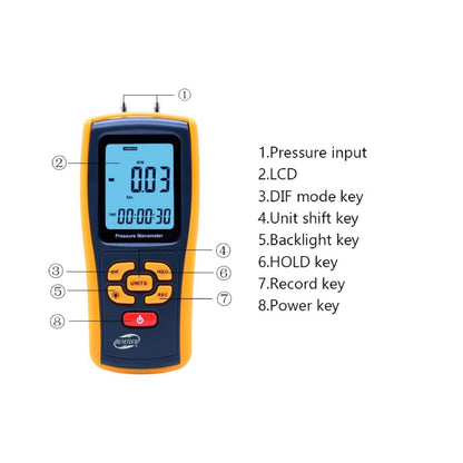 [CLEARANCE] Benetech GM520 Digital LCD Display Pressure Manometer +/-0.3% FSO(25degree) Pressure Manometer