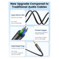 ORICO 3.5mm TRS Jack Male to XLR Male AUX Audio Adapter Cable for Microphone Speaker Mixer Amplifier - Available in 1.5 meters