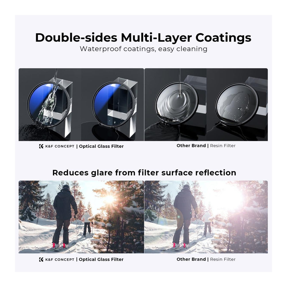 K&F Concept Nano-K Series Ultraviolet + Polarizing (MCUV + CPL) Optical Lens Filter Kit Waterproof HD MRC 18-Layer Nano-Coated with Lens Cap & 3pcs Cleaning Cloths | 49mm