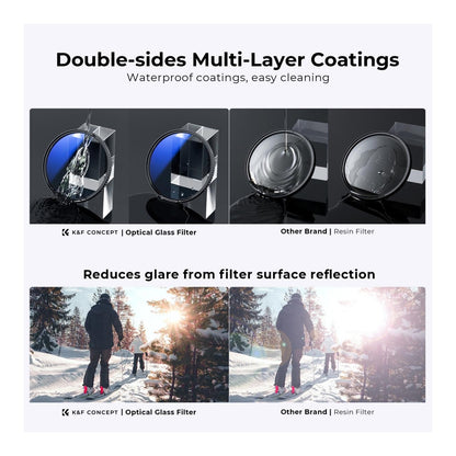 K&F Concept Nano-K Series Ultraviolet + Polarizing (MCUV + CPL) Optical Lens Filter Kit Waterproof HD MRC 18-Layer Nano-Coated with Lens Cap & 3pcs Cleaning Cloths | 37mm 40.5mm 43mm 46mm 49mm 52mm 55mm 58mm 63mm 67mm 72mm 77mm 82mm