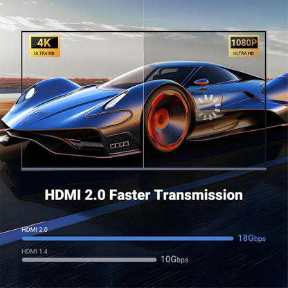 UGREEN 4K UHD HDMI 2.0 High-Speed Multimedia HDMI Cable - Supports 18Gbps Transmission, 240Hz Refresh Rate, 24-bit Audio, 3D Visuals & Dymic HDR for TVs, Monitors, Projectors, Cameras, Laptops & Computers | HD153