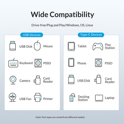 [CLEARANCE] ORICO 1.8 Meter 4 in 1 USB A 3.0 Data Hub with USB-A 3.0 and RJ45 Ports with 5Gbps Transfer Rate, 2.5G / 1000Mbps Internet Speed for Windows 8/10, macOS, Linux | PW3UR-U3 | White