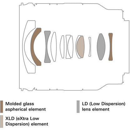 Tamron 11-20mm f/2.8 Di III-A RXD Wide Angle Lens for Sony E-mount APS-C Mirrorless Camera