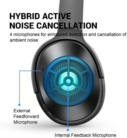 [CLEARANCE] Oneodio A9 Bluetooth Active Noise Cancelling Headphones for Travel, Work, PC and TV