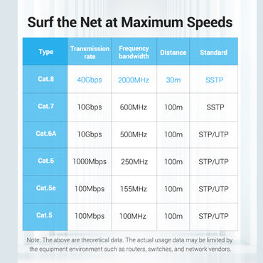 Vention CAT8 Ethernet 1.5-Meter Flat Cable SSTP Patch 40Gbps 2000MHz Super Speed Lan Network Wire Cord for Internet Router PC Modem