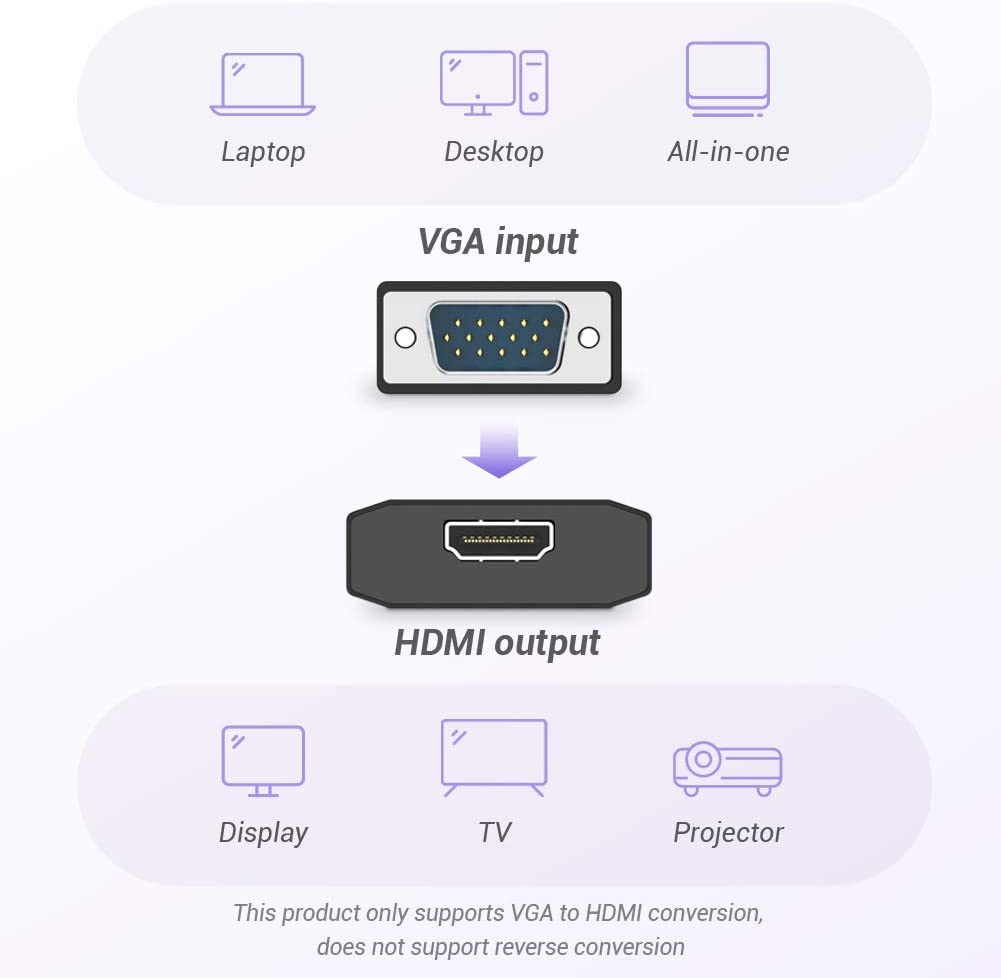 Vention VGA to HDMI Converter Cable Metal Type 1080p 60Hz (Male to Female) 0.15-meters with Micro USB / 3.5mm Audio Port and Cord (ACEB0)