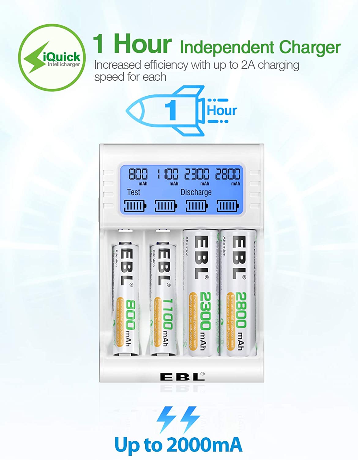 EBL TB-6072 4-Bay Smart Battery Charger with Fast Charging, Built-In LCD Indicator Display and Battery Capacity Test Technology & Discharge Function for AA AAA Rechargeable Batteries