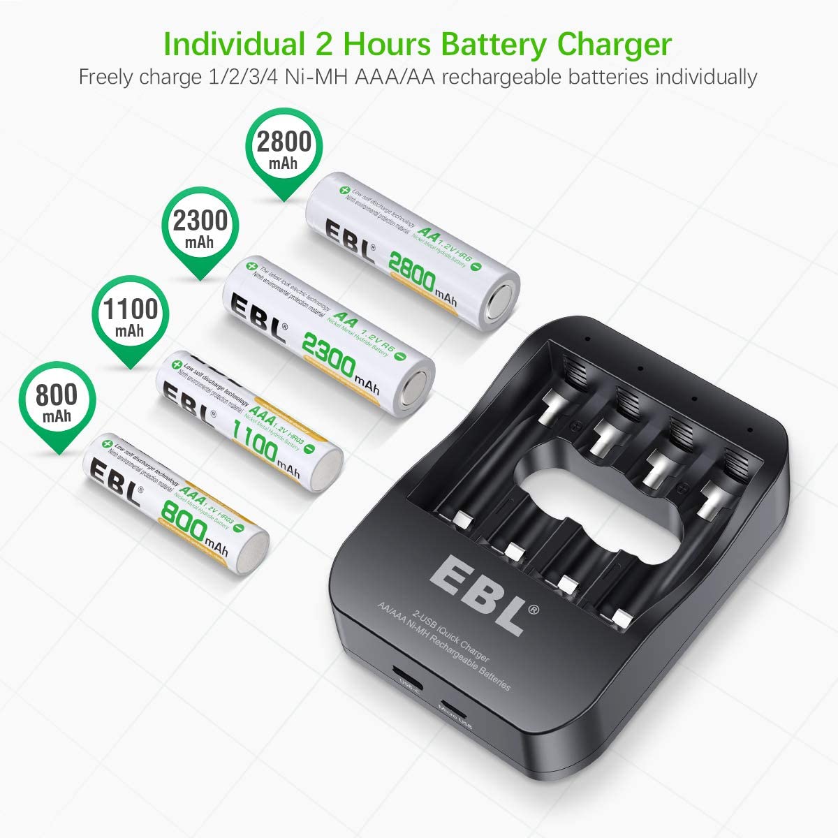 EBL AA AAA Rechargeable Batteries (4-Pack, 1100mAh + 4-Pack, 2800mAh) with  8 Bay Battery Charger for AA AAA Ni-CD Ni-MH Replacement Battery 
