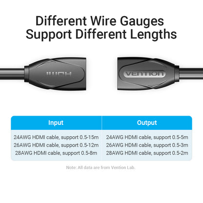 [CLEARANCE] Vention HDMI Extension Cable 4K/60Hz (Female to Female) 0.5 Meters Cord with Gold Plated Interface Anti-Oxidation (AAX)