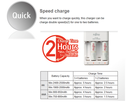 [CLEARANCE] Fujitsu FCT344CEFX Ni-MH Battery Quick Charger for AA and AAA Kit with Fujitsu AA 1.2V 1900mAh Rechargeable Batteries