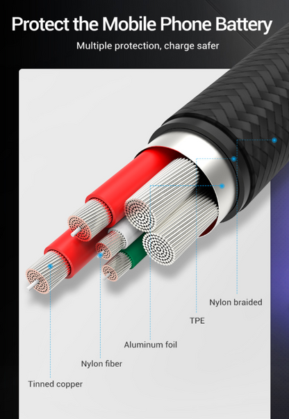 Vention USB-C to USB 2.0-A  Cotton Braided Fast Charging Cable 480Mbps (COFH) Gray Aluminum (Available in Different Lengths)