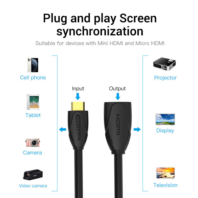 Vention HDMI 2.0 Extension Cable PVC (Mini Male to Female) 1080p/60Hz Video Cable with 96kHz/192kHz Digital Stereo Audio Transmission (ABAAF)