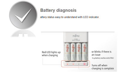 [CLEARANCE] Fujitsu FCT344CEFX Ni-MH Battery Quick Charger for AA and AAA Kit with Fujitsu AA 1.2V 1900mAh Rechargeable Batteries