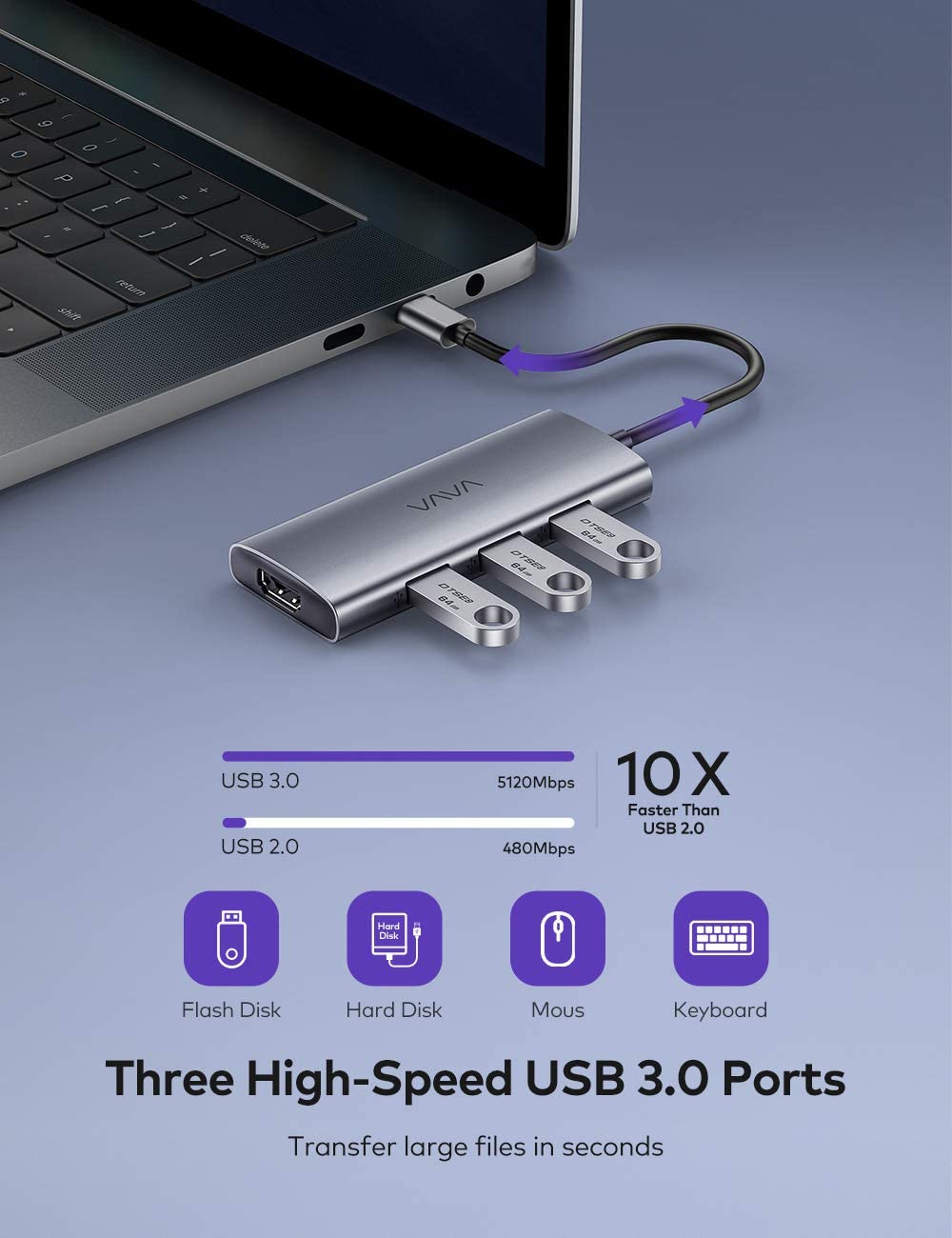 VAVA 7-in-1 USB-C Hub (Ports: 3 USB 3.0, SD Card, TF Card, PD, HDMI) with 100W Charging 4k Video Output VA-UCO17