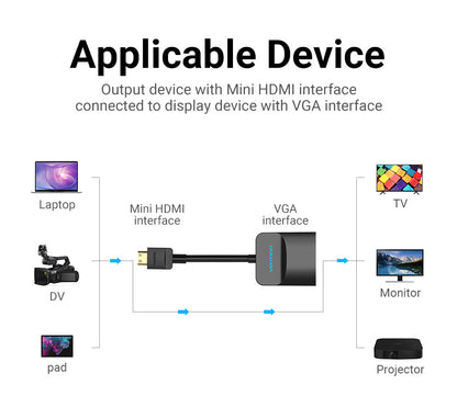 Vention Mini HDMI to VGA Converter Cable 1080p 60Hz (Male to Female) 0.15-meters with Micro USB / 3.5mm Audio Port and Cord (AGABB)
