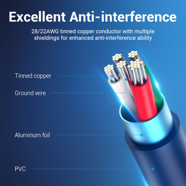 Vention USB 2.0 A Male to Micro-B Male 2A (COL) 480Mbps Cable  (Available in Different Lengths)