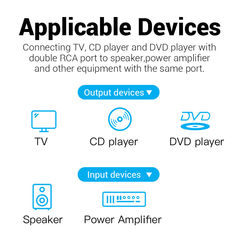 Vention 2 Male to 2 Male RCA Round Cable (BCM) Audio RCA Cord for TV, Speakers, Computers, CD Players ( Available in Different Lengths )