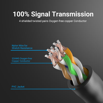 Vention CAT6A Ethernet Slim Cable UTP Patch 10Gbps 500MHz High Speed Lan Network Wire Cord for Internet Router PC Modem (Available in 0.5, 1M, 1.5M, 2M, 3M, 5M) | IBI