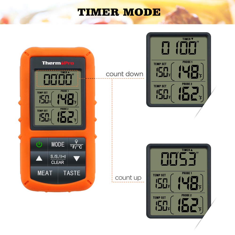 Digital Wireless Meat Thermometer – Innovation