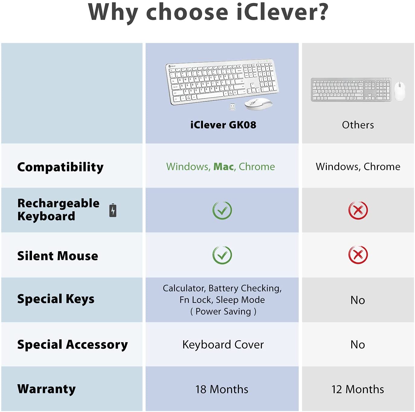 iClever GK08 2.4GHz 17 x 5 Inch Wireless Rechargeable Keyboard and Mou – JG  Superstore