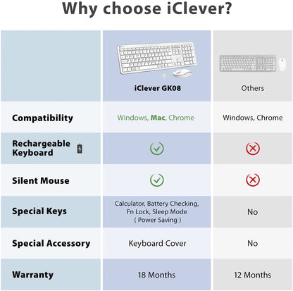 iClever GK08 2.4GHz 17 x 5 Inch Wireless Rechargeable Keyboard and Mouse Combo with Windows and Mac Compatibility GK-08 GK 08