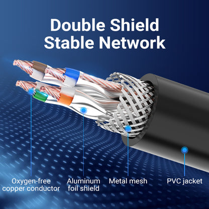 [CLEARANCE] Vention CAT6 Ethernet PVC Cable SSTP Patch 1000Mbps 250MHz Lan Network Wire Cord for Internet Router PC Modem (Available in 5M, 8M & 10M)