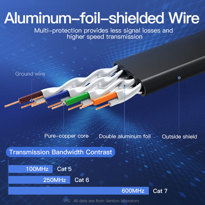 [CLEARANCE] Vention Flat LAN CAT7 Ethernet Patch Cable with Gold-Plated RJ45 Connectors 10Gbps High Speed 600Mhz Bandwidth Support (ICA) (8 meters)