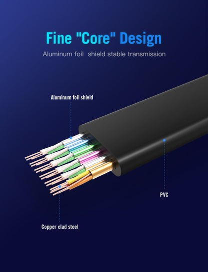 Vention HDMI 2.0 Cable Flat (Male to Male) 4KHD 60Hz Video Cable with Anti-bend PVC Jacket 18Gbps High-Speed (0.75-Meters) (VAA-B02)