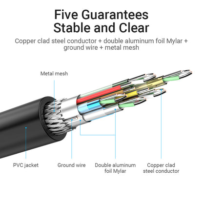 [CLEARANCE] Vention HDMI Extension Cable 4K/60Hz (Female to Female) 0.5 Meters Cord with Gold Plated Interface Anti-Oxidation (AAX)
