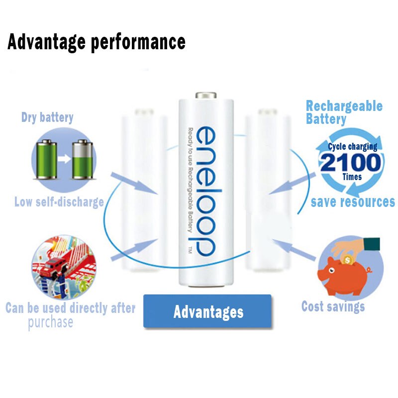 Panasonic eneloop BK-4MCCE/4ST AAA Rechargeable Battery Pack of 4 (White) in Shrink Pack